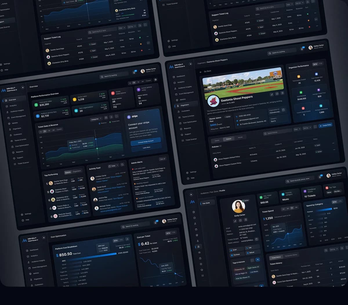 Admin Panel Dashboard